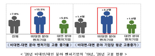 <자료: 중소벤처기업부.